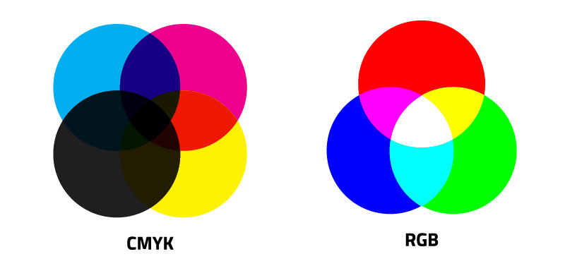 RGB vs CMKY Printing Colour Mode